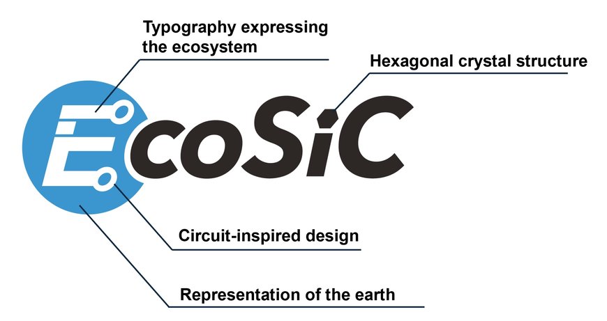 ROHM's new EcoSiC™ brand combines Performance and Sustainability